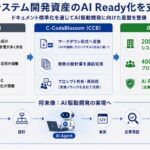 CTC、みずほフィナンシャルグループのAI駆動開発基盤の構築を支援