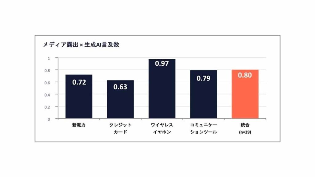 生成AI時代の情報戦略は「量」に加え「注力テーマとブランドの一貫した紐づけ」へ
