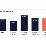 生成AI時代の情報戦略は「量」に加え「注力テーマとブランドの一貫した紐づけ」へ