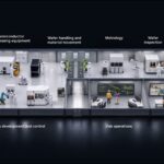 NVIDIA と半導体業界のリーダー、AI デファインド ファブに向けてチップ設計と製造全体で AI の活用を推進