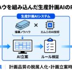 【京大/松尾研発 AI スタートアップ】エムニ、中部鋼鈑株式会社と鋼板プロセスの生産計画を AI が自動立案する「生産計画 AI」の開発に向けた PoC を開始