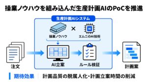 【京大/松尾研発 AI スタートアップ】エムニ、中部鋼鈑株式会社と鋼板プロセスの生産計画を AI が自動立案する「生産計画 AI」の開発に向けた PoC を開始