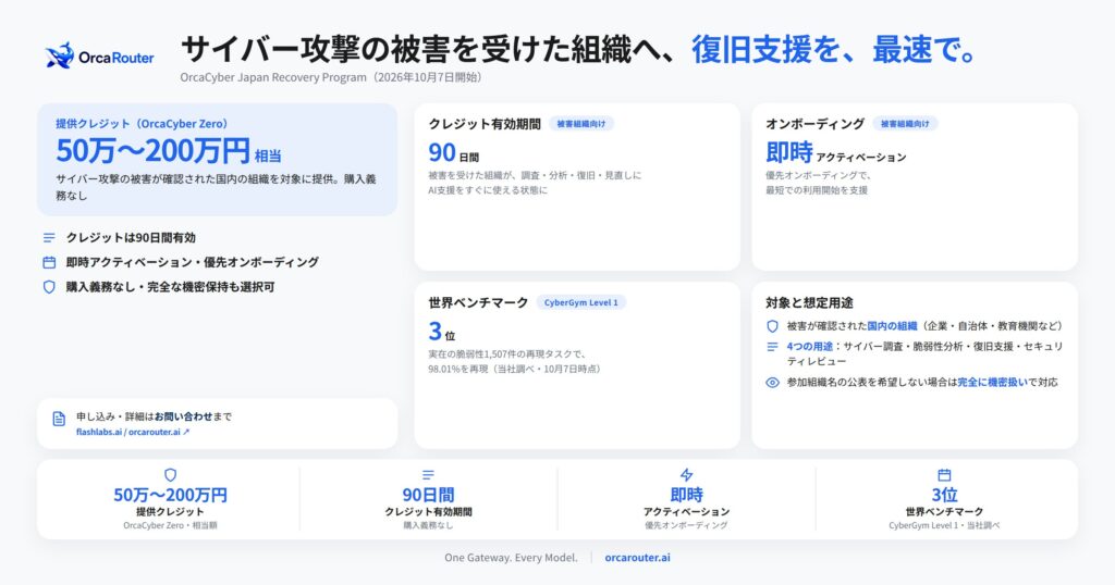 OrcaRouter、AIサイバー防御モデルを活用した被害組織向け復旧支援プログラム「OrcaCyber Japan Recovery Program」を開始