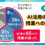 監査法人の生成AI活用に関する実態調査
