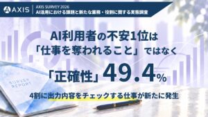 AI利用者が不安なのは「仕事を奪われること」ではなかった。不安1位は「正確性」49.4％、4割に出力内容をチェックする仕事が新たに発生