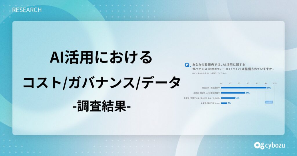 サイボウズ「大企業におけるAI活用実態調査」第2弾を公開 ー AI投資を「増加させる」企業は7割に達するも、AIコストを一元管理している企業は3割未満