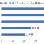 AI検索は「サービス名」から「動画・生成」まで多様化～世界40カ国・地域の検索トレンドに見るAI市場動向～