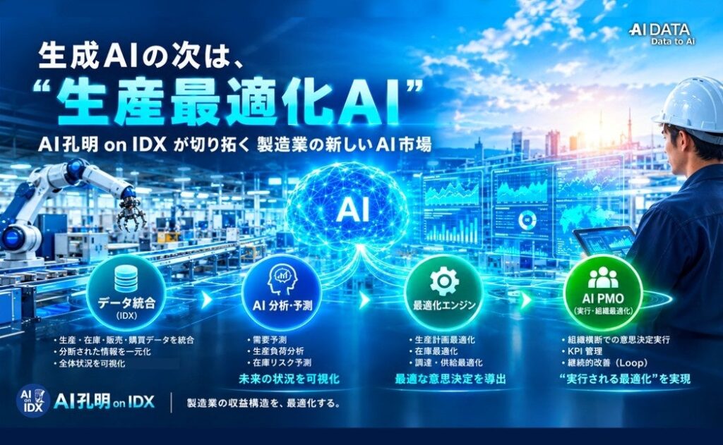 AIデータ社、生成AIの次は“生産最適化AI”— AI孔明 on IDXが切り拓く製造業の新しいAI市場　～製造業の“収益構造課題”を解決する生産最適化AIモデルをリリース～