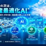 AIデータ社、生成AIの次は“生産最適化AI”— AI孔明 on IDXが切り拓く製造業の新しいAI市場　～製造業の“収益構造課題”を解決する生産最適化AIモデルをリリース～