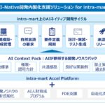 NTTデータ先端技術とNTTデータ ニューソン、「AI-Native開発内製化支援ソリューション for intra-mart」を提供開始