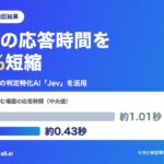 nocall.ai、米TypeSafe AI社の判定特化AI『Jev』を活用し、AI電話の応答時間を約58%短縮。