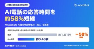 nocall.ai、米TypeSafe AI社の判定特化AI『Jev』を活用し、AI電話の応答時間を約58%短縮。