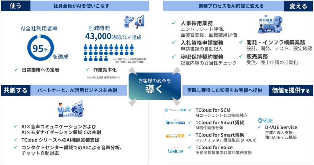 都築電気、責任あるAI活用のための基本方針と行動指針を策定