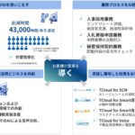都築電気、責任あるAI活用のための基本方針と行動指針を策定